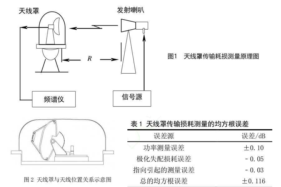 天線罩傳輸耗損測量